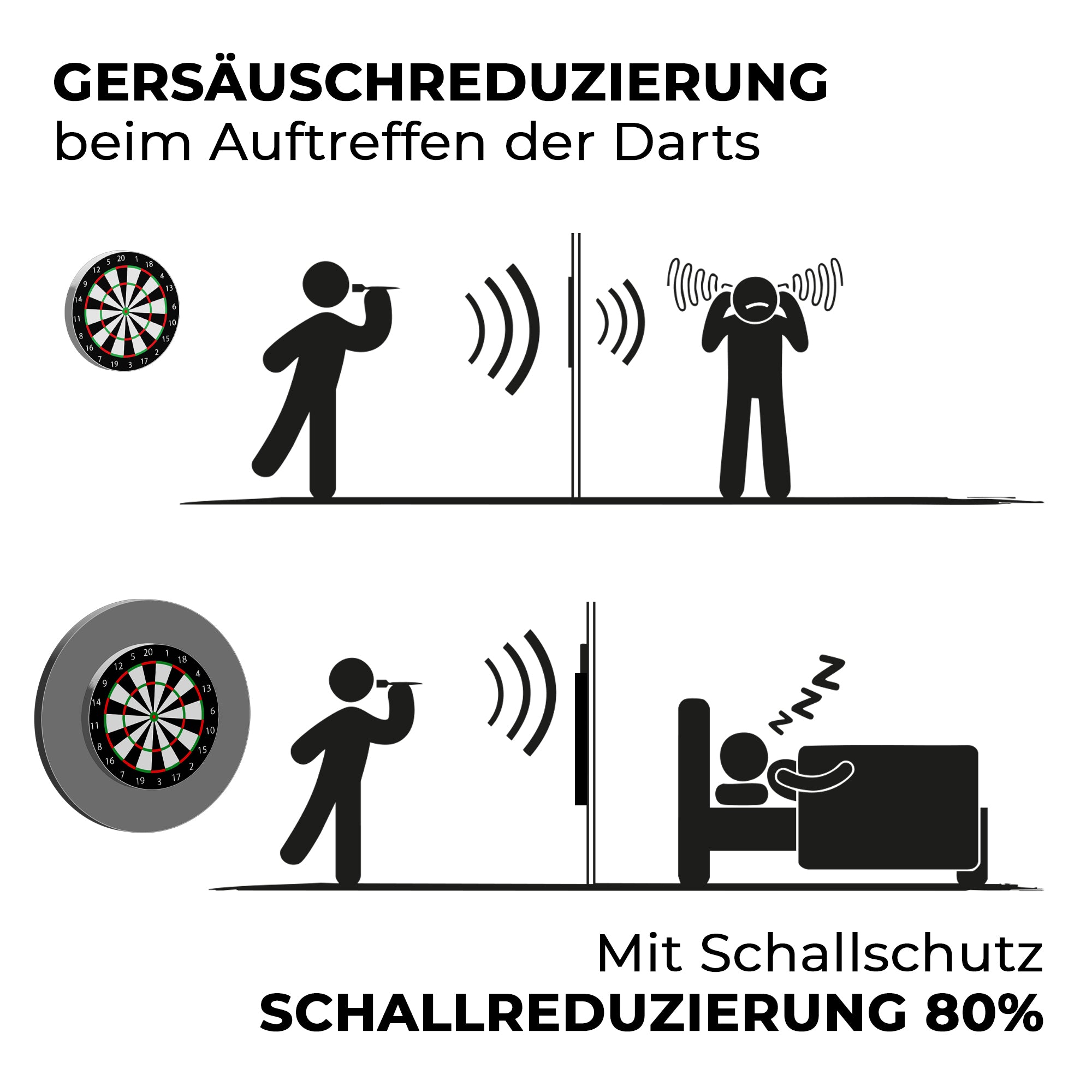 Karella - Schallschutz für Steeldartboards mit integriertem Surround/Auffangring