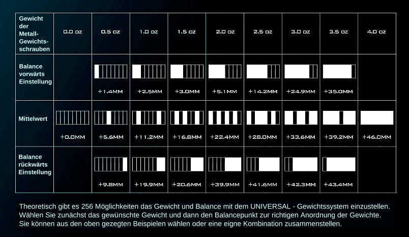 Gewichtsschrauben Universal Komplett-Set , 16-tlg.